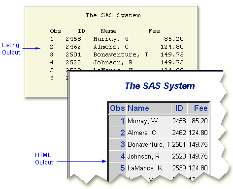 Listing and HTML Output