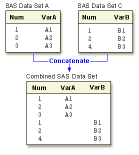 Concatenating 