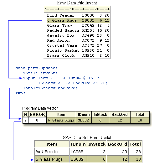 DATA Step Processing