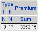 one-dimensional tabular report