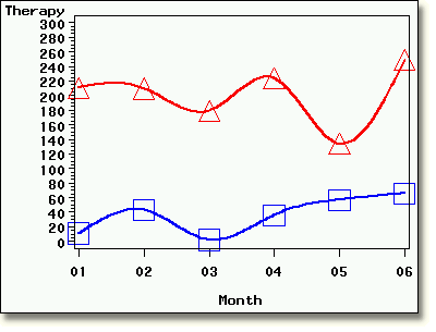 Single plot example.