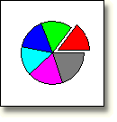 Display enlarged pie chart.