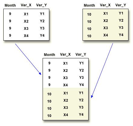 Concatenating Data