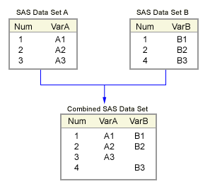 Combining data sets horizontally