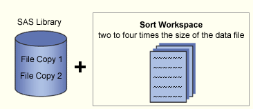 Sort Workspace